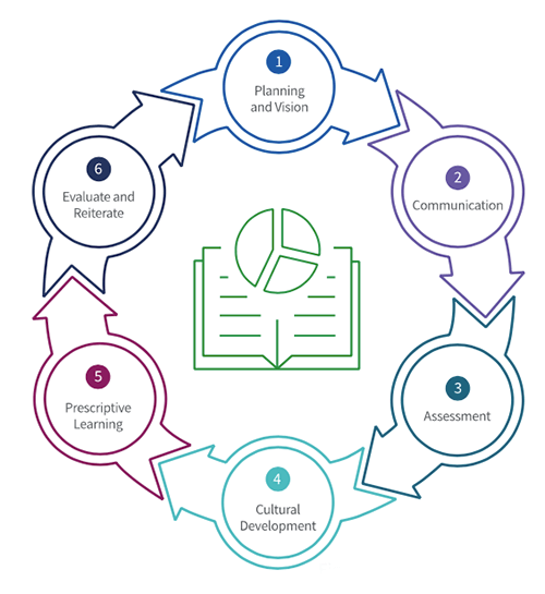 ABM-Systems-Data-Literacy-illustraiton