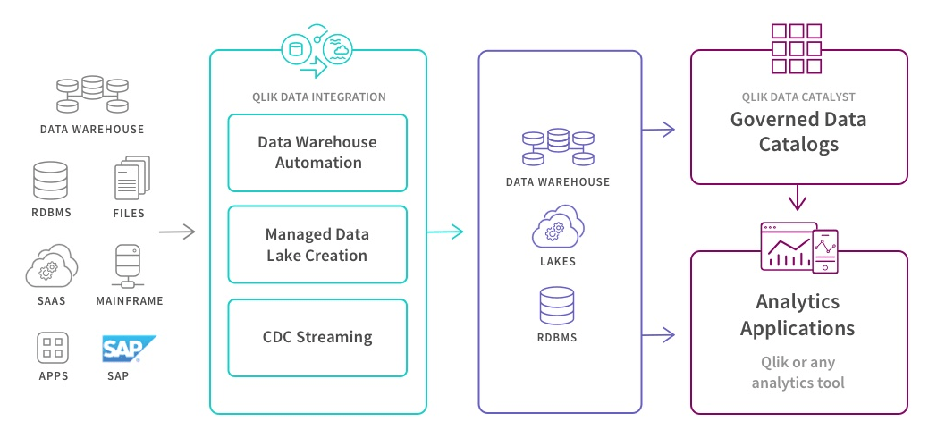 ABM-Systems-Qlik-Diagram